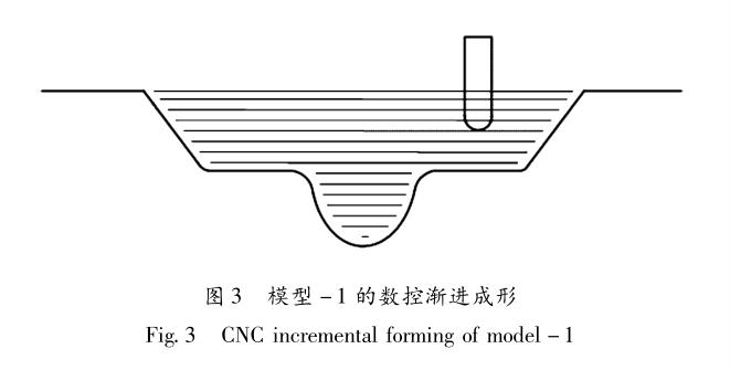 基于沖壓與數(shù)控漸進成形的復(fù)合成形