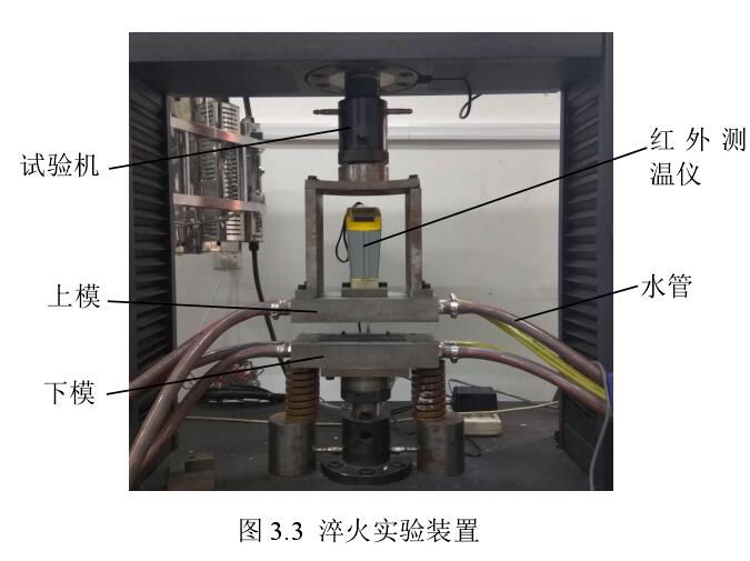 熱沖壓淬火