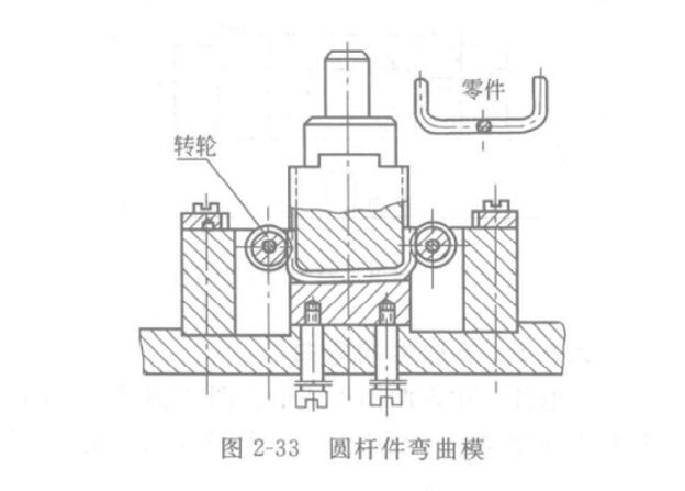 圖2-33