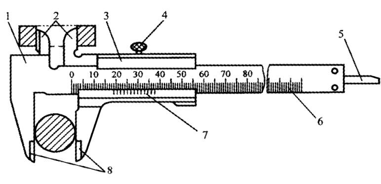普通游標(biāo)卡尺的結(jié)構(gòu)