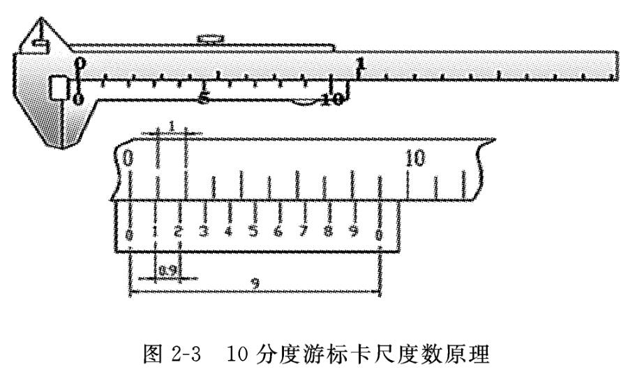 10分度游標(biāo)卡尺度數(shù)原理